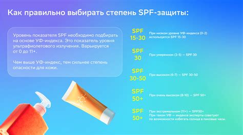 infografika o dôležitosti SPF ochrany počas roka