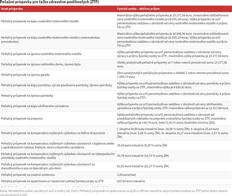 Porovnanie rôznych foriem retinoidov a ich aplikácie