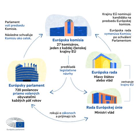 Infografika zobrazujúca proces exfoliácie pred holením a jej prínosy