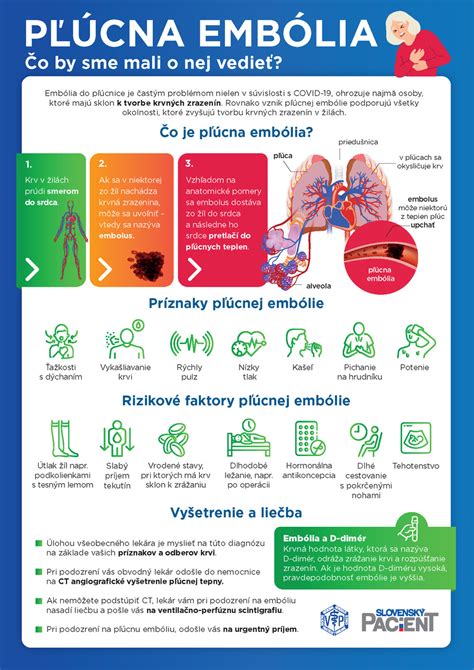 Infografika zobrazujúca možné príčiny bolesti v pravom boku podľa lokalizácie