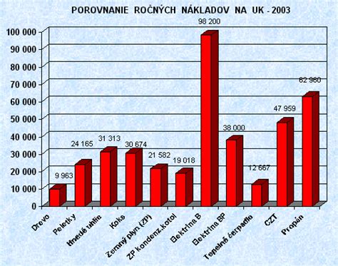 Porovnanie transepidermálnej straty vody počas roka