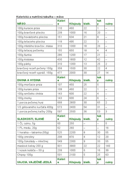 Tabuľka porovnávajúca nutričné hodnoty rôznych foriem kazeínu a bežných potravín.