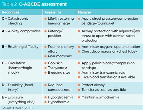 Ilustrácia pravidla ABCDE pre samokontrolu znamienok