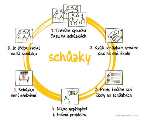 Ilustrácia znázorňujúca začarovaný kruh atopického ekzému