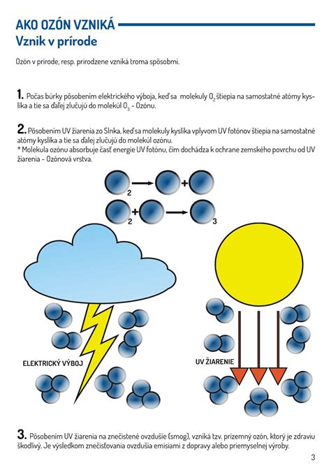 Ilustrácia znázorňujúca škodlivé účinky UV žiarenia na pokožku a vznik voľných radikálov.