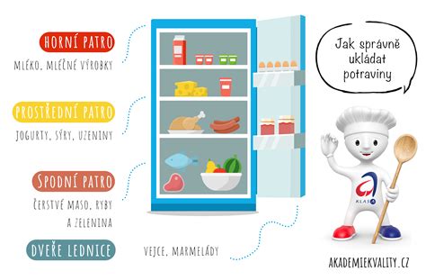 Infografika s odporúčanými a zakázanými potravinami pri seboroickej dermatitíde