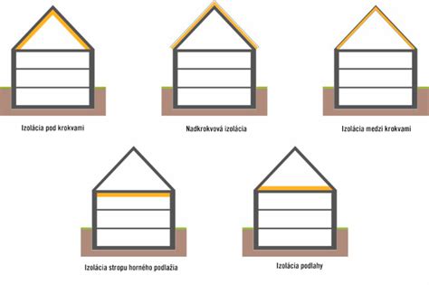 ilustrácia znázorňujúca rôzne typy podráždenia pokožky