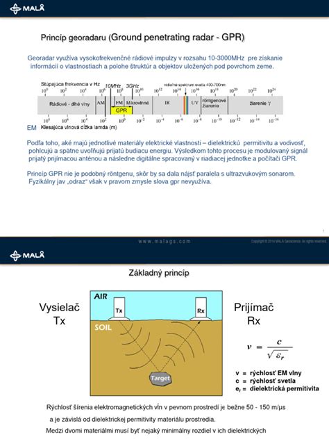 schéma princípu fungovania micelárnej vody s hydrofilným a lipofilným pólom