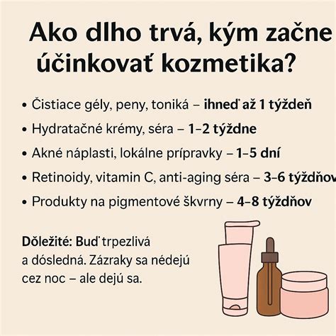 Ukážka rôznych typov kozmetických produktov na akné: čistiace gély, toniká, krémy a lokálne prípravky.