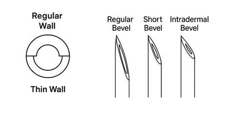 Ukážka rôznych typov šijacích ihiel na kožu s vyznačenými hrotmi.