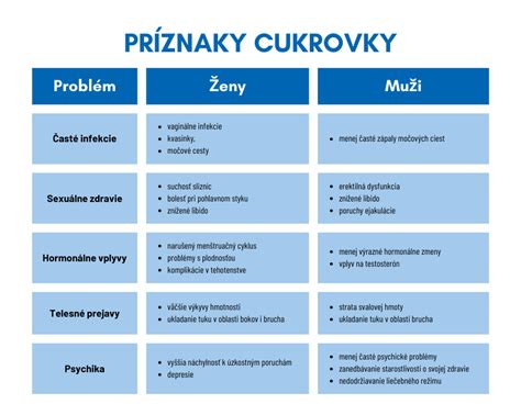 Infografika zobrazujúca rôzne typy ekzémov a ich typické prejavy.