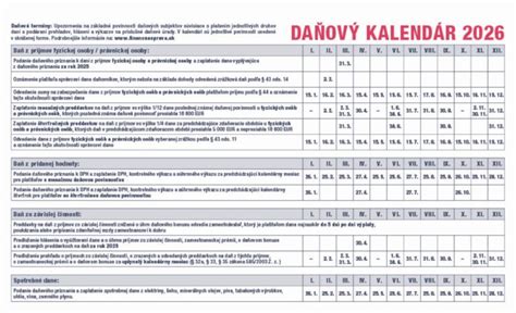 kalendár s vyznačenými dňami pre SPF ochranu