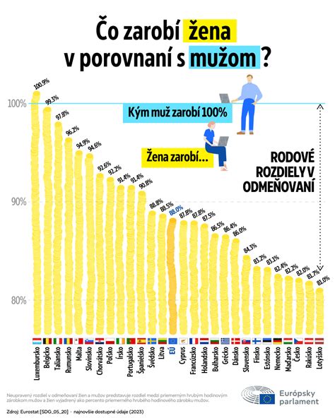 Infografika znázorňujúca rozdiely v hodnoteniach lekárky a sestričky