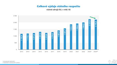 Porovnanie rastu tkaniva pri hypertrofickej jazve a keloide