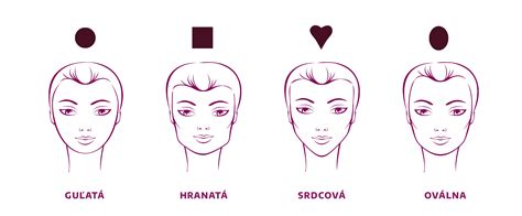 Grafika znázorňujúca prepojenie jednotlivých častí tváre s vnútornými orgánmi podľa tradičných teórií.