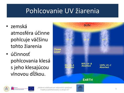 Ilustrácia znázorňujúca vplyv UV žiarenia na pokožku a vznik pigmentových škvŕn