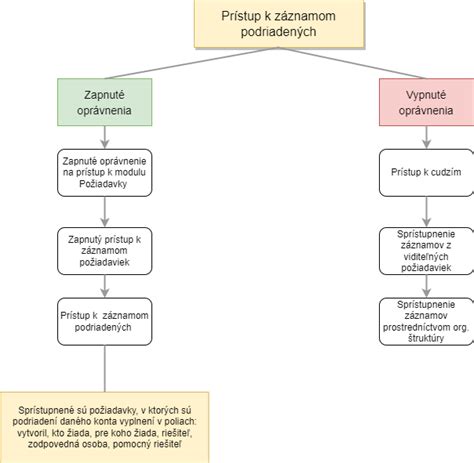 grafické znázornenie rôznych príznakov intolerancie na lepok