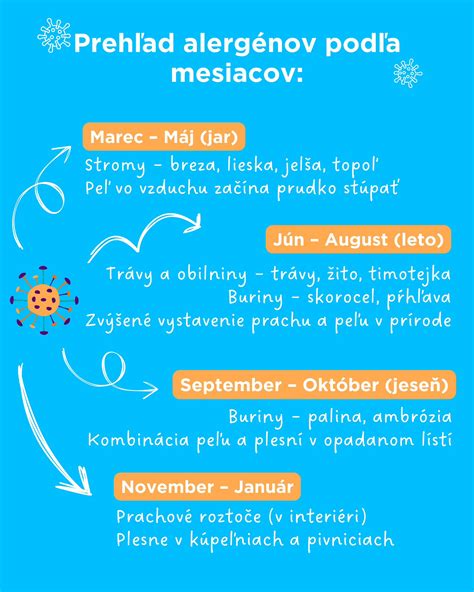 Ilustrácia rôznych typov alergénov (peľ, roztoče, plesne, chemikálie)