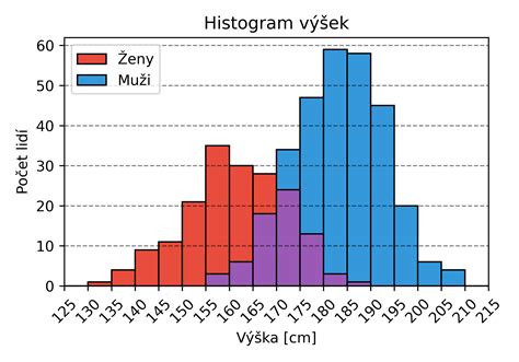 Schéma znázorňujúca umiestnenie štepov v jazvovom tkanive