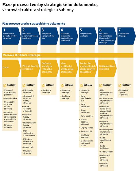 Ilustrácia znázorňujúca štruktúru pleti a proces tvorby vrások
