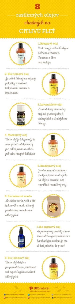 Koláž rôznych druhov rastlinných olejov s popisom ich účinkov
