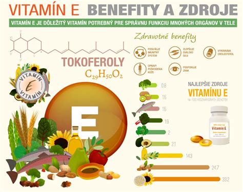 Schéma znázorňujúca pôsobenie vitamínu E ako antioxidantu v pokožke.