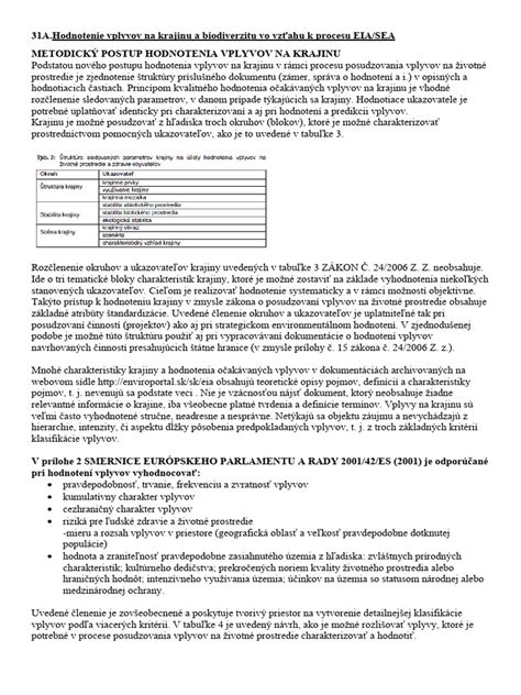 Infografika o vplyve chlóru na pokožku