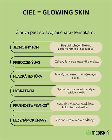 Infografika zobrazujúca proces čistenia pórov a stimulácie kolagénu ultrazvukovým peelingom