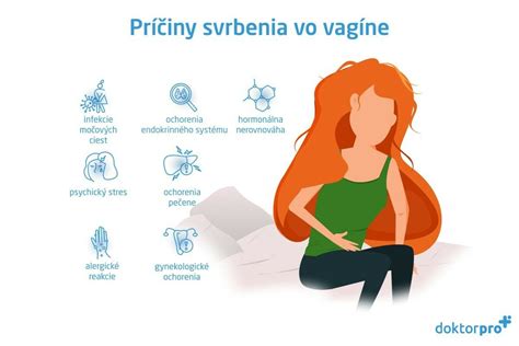 Ilustrácia cyklu svrbenia a škrabania