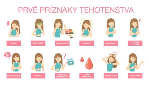 Infografika zobrazujúca rôzne skoré príznaky tehotenstva.