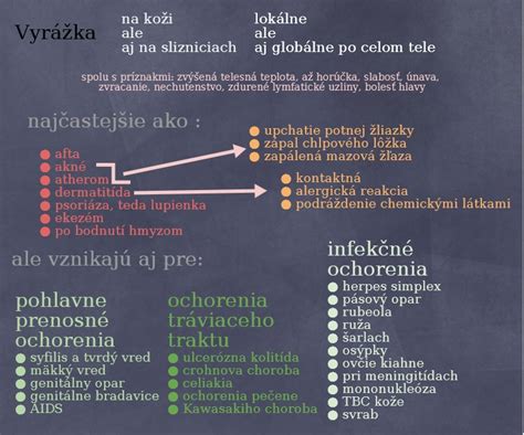 Infografika zobrazujúca rôzne typy kožných vyrážok a ich prejavy.