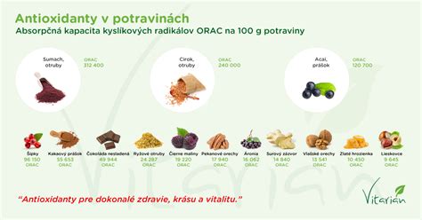 Infografika porovnávajúca obsah antioxidantov v matcha s inými bežnými potravinami.