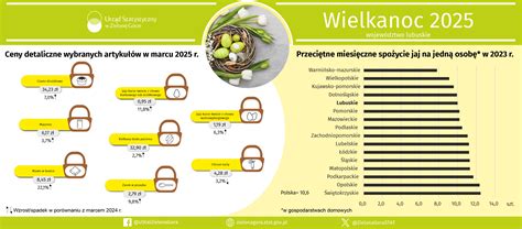 Infografika porovnávajúca ceny a účinky make-upov