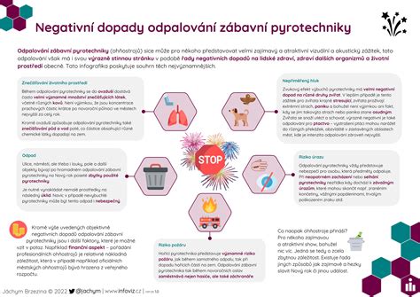 Infografika zobrazujúca dopady psoriázy na rôzne oblasti života pacienta (šport, vzťahy, práca)