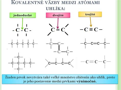 Schéma molekulárnej štruktúry síry a jej väzieb v organických zlúčeninách.