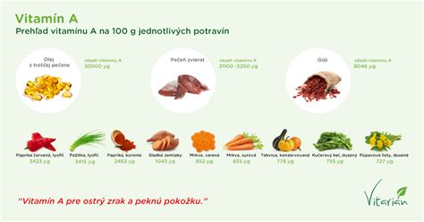 Infografika porovnávajúca obsah vitamínu E v argánovom oleji s inými bežnými olejmi.