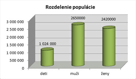 Grafické znázornenie rôznych typov pleti a odporúčaných krémov