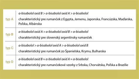 Tabuľka porovnávajúca rôzne typy retinoidov podľa ich účinnosti, rýchlosti a potenciálu podráždenia.