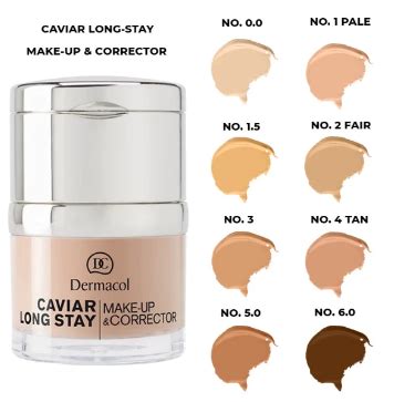 Schéma porovnávajúca krycie schopnosti a dlhodobú výdrž make-upu Dermacol Caviar Long Stay.