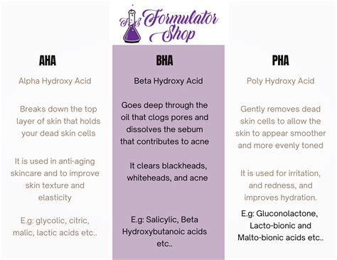 Ilustrácia molekúl AHA, BHA a PHA kyselín pre porovnanie veľkosti a penetrácie do pokožky