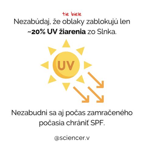 Obrázok s označením SPF a symbolom slnka, pripomínajúci nutnosť ochrany pred slnkom