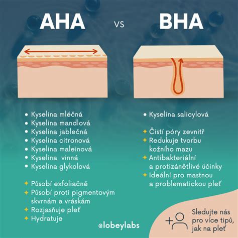 Infografika porovnávajúca AHA, BHA a PHA kyseliny podľa ich vlastností a vhodnosti pre rôzne typy pleti