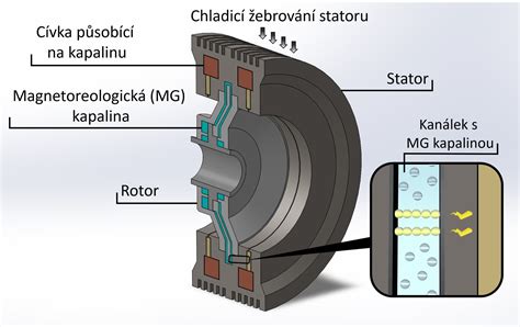 Ilustrácia fungovania micelárnej vody s prirovnaním k magnetu.