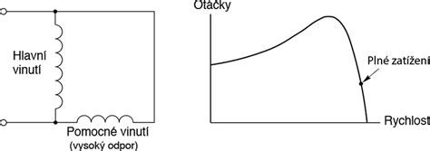 Zjednodušená schéma aplikácie botoxu tenkou ihlou