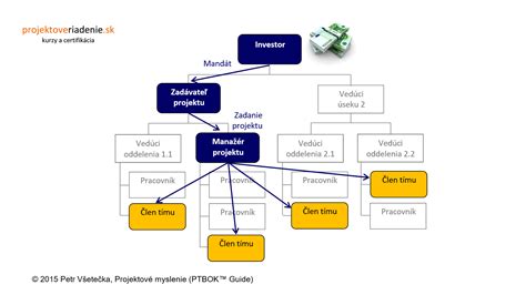 Schéma zobrazujúca proces zberu a spracovania tém záujmov v Androide pre personalizáciu reklám.