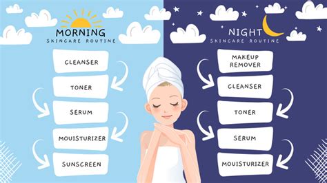 Ilustrácia znázorňujúca kroky domácej starostlivosti o pleť