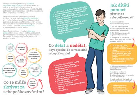 Infografika s číslami o spokojnosti pacientov a využívaní služieb eČasenky