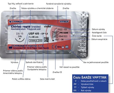 Ilustrácia chirurgického debridementu dekubitnej rany