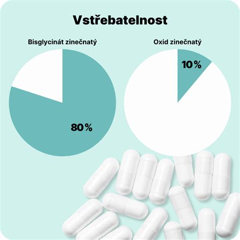 Infografika zobrazujúca účinky balzamu: hydratácia, upokojenie, zníženie citlivosti