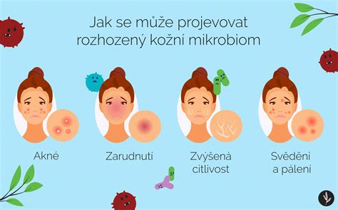 Infografika porovnávajúca stav pokožky pred a po použití oleja